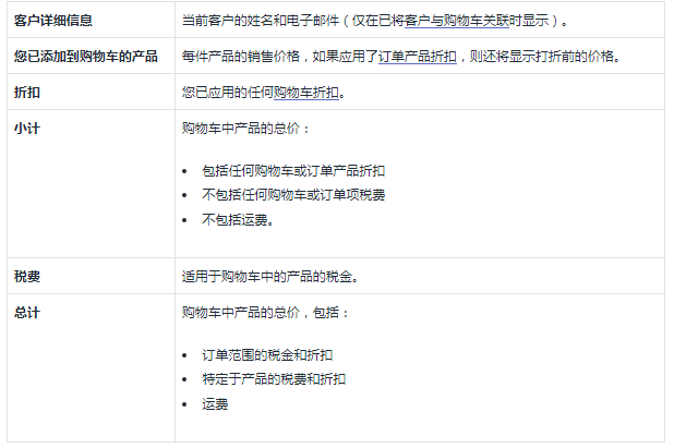 Shopify POS 购物车内容及更新方法