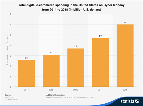 揭秘年终旺季次高峰的“网一”缘起以及2019年爆单走势