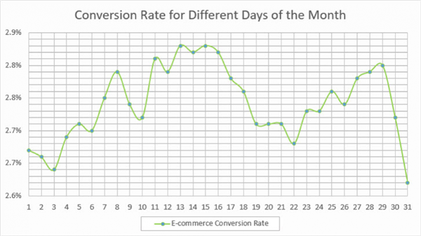 图文教程：创建Google Analytics网站流量和转化率报告