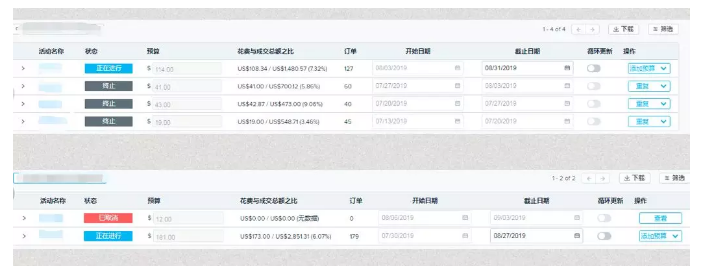 打爆PB，Wish大卖只抓这4点！