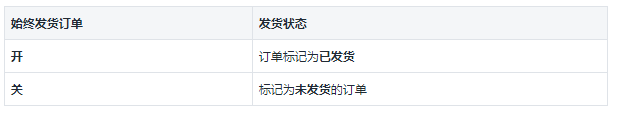 Shopify POS订单如何标记为已发货或未发货