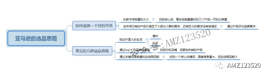 亚马逊大卖日销千单具备的选品攻略