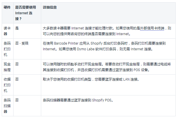 Shopify POS离线状态下可使用哪些硬件