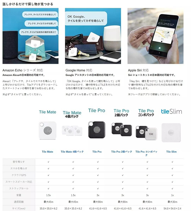 让转化率、售出率Up,Up,Up! 亚马逊这款“神器”又增新玩法