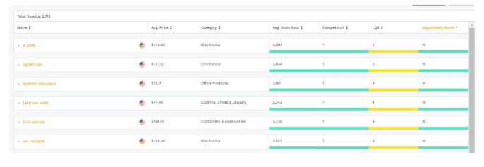 看完这篇，都知道Jungle Scout桨歌插件和网页版应用程序的区别了!