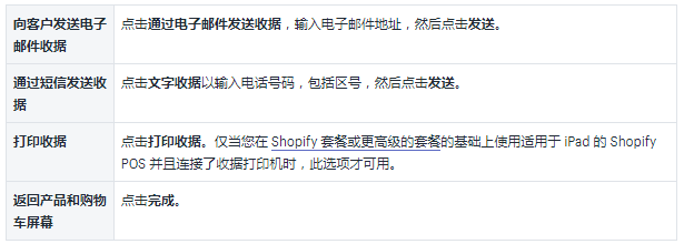 Shopify POS收据自动打印指南
