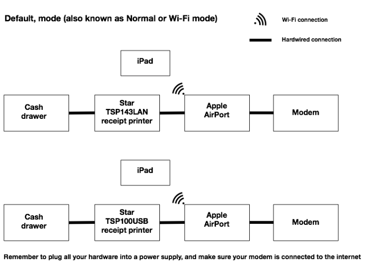 Shopify硬件：配置Wi-Fi网络介绍