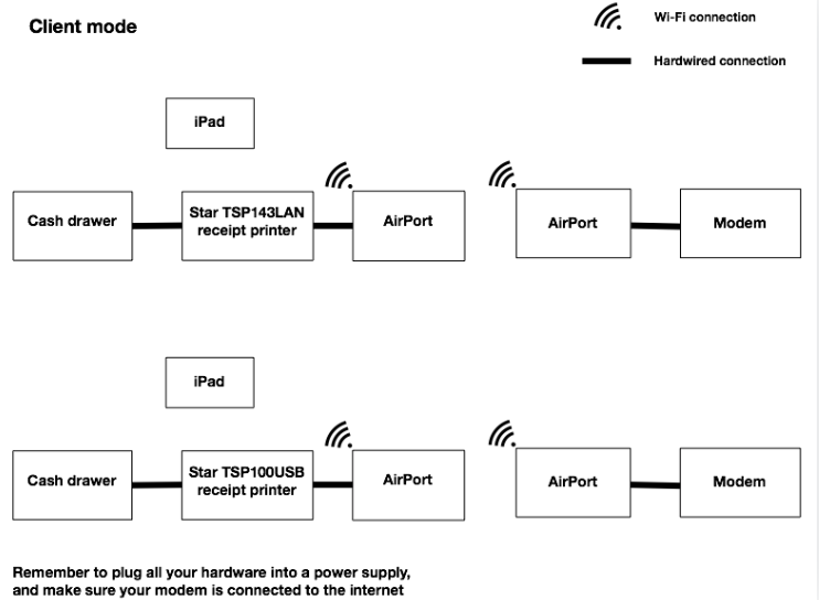 Shopify硬件：配置Wi-Fi网络介绍