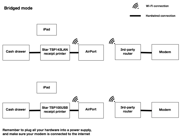 Shopify Wi-Fi互联网取代计划方案详细介绍：预留网络配置实际操作插图(1)