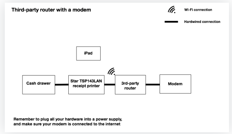 Shopify Wi-Fi互联网取代计划方案详细介绍：预留网络配置实际操作插图(2)