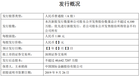 2019上半年安克创新anker在亚马逊上的销量是？