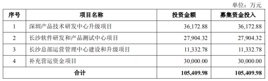 2019上半年安克创新anker在亚马逊上的销量是？