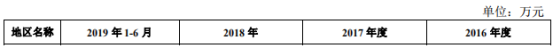 2019上半年安克创新anker在亚马逊上的销量是？