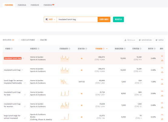 【干货】流量为王的时代,卖家如何获取低成本的优质流量