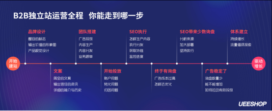 欢迎回家！第二届Ueeshop用户日——深耕垂直品类·解读运营全程