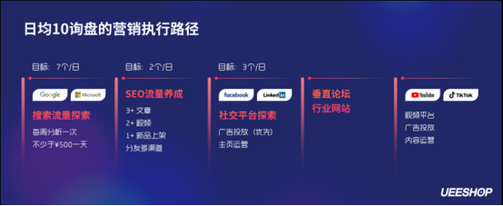 欢迎回家！第二届Ueeshop用户日——深耕垂直品类·解读运营全程