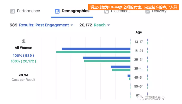 11月1日前尽做好这一件事，为旺季爆单做好准备！
