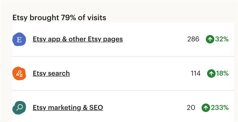带你全面了解Etsy商店统计数据(shop stats)的3个主要功能