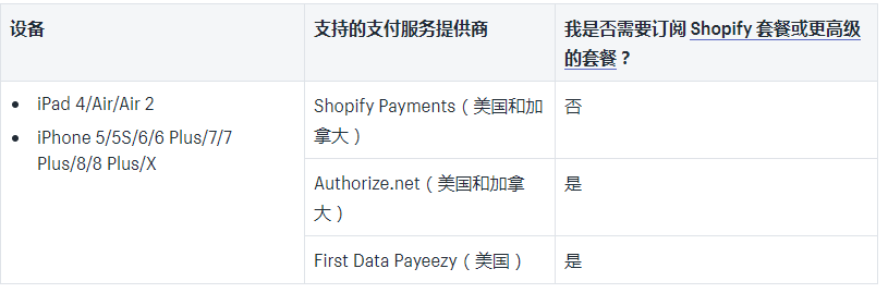 Shopify刷卡机（开口闪点）应用常见问题插图(2)