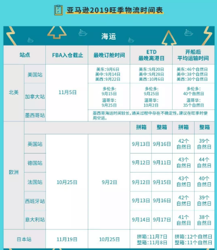 亚马逊旺季来临，卖家该怎么做？