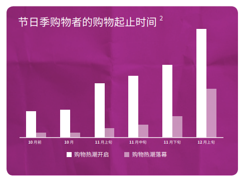 @跨境电商卖家，2019节日季海外营销指南新鲜出炉啦！