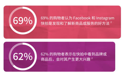 @跨境电商卖家，2019节日季海外营销指南新鲜出炉啦！