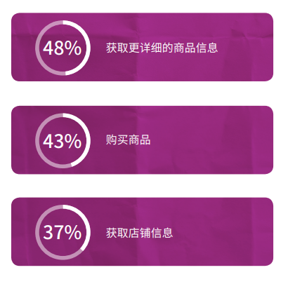 @跨境电商卖家，2019节日季海外营销指南新鲜出炉啦！