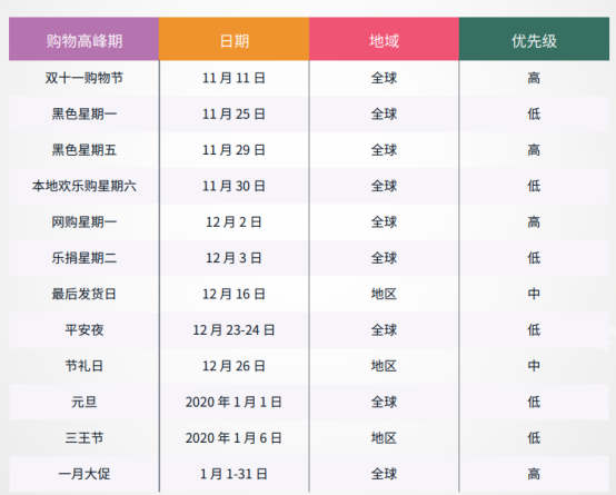 @跨境电商卖家，2019节日季海外营销指南新鲜出炉啦！