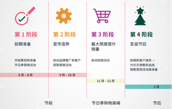 @跨境电商卖家，2019节日季海外营销指南新鲜出炉啦！