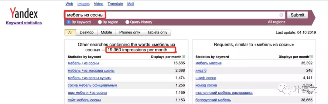 速卖通人员必备：yandex wordstat使用案例