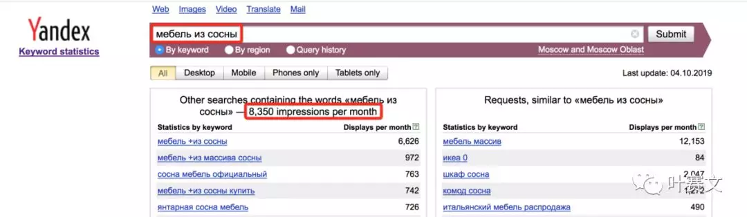 速卖通人员必备：yandex wordstat使用案例