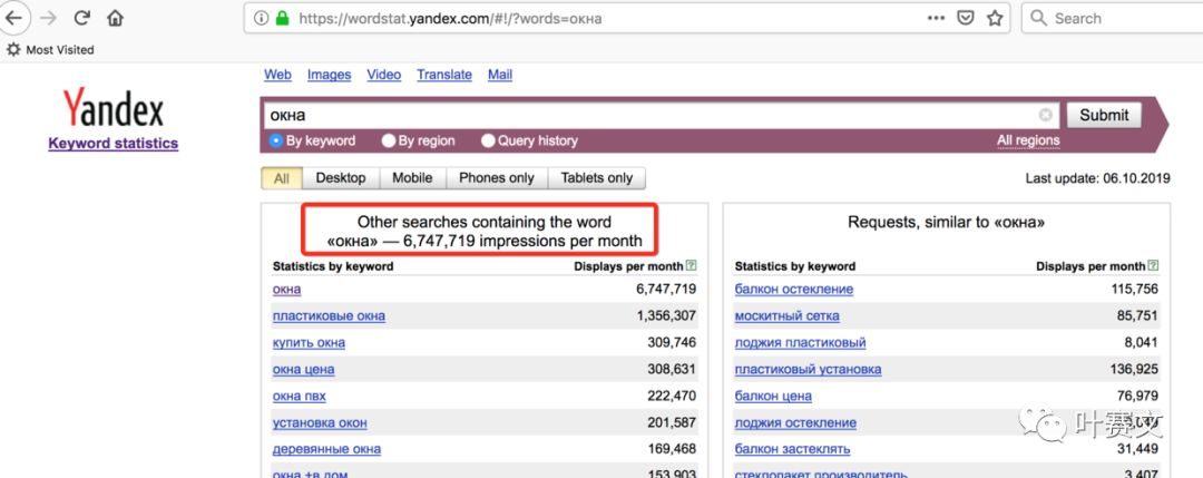 速卖通人员必备：yandex wordstat使用案例