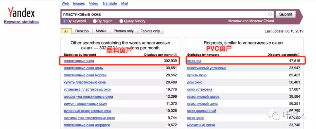 速卖通人员必备：yandex wordstat使用案例