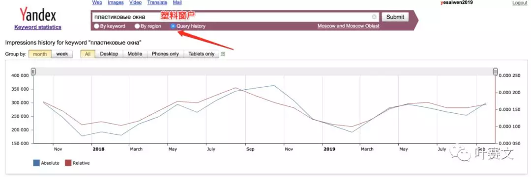 速卖通人员必备：yandex wordstat使用案例