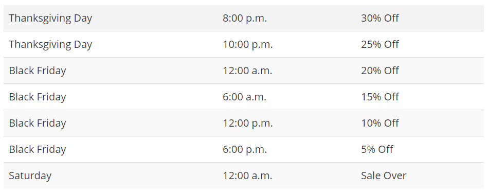 如何为黑五年终旺季营造紧迫感？
