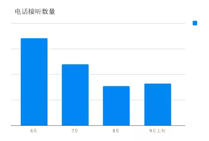 数据|中东电商客单价、配送时效、拒收原因等分享