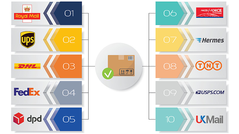 即将脱欧的英国电商市场，有哪些现状和发展趋势？