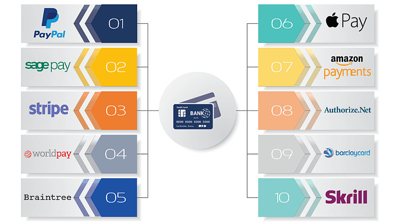 即将脱欧的英国电商市场，有哪些现状和发展趋势？