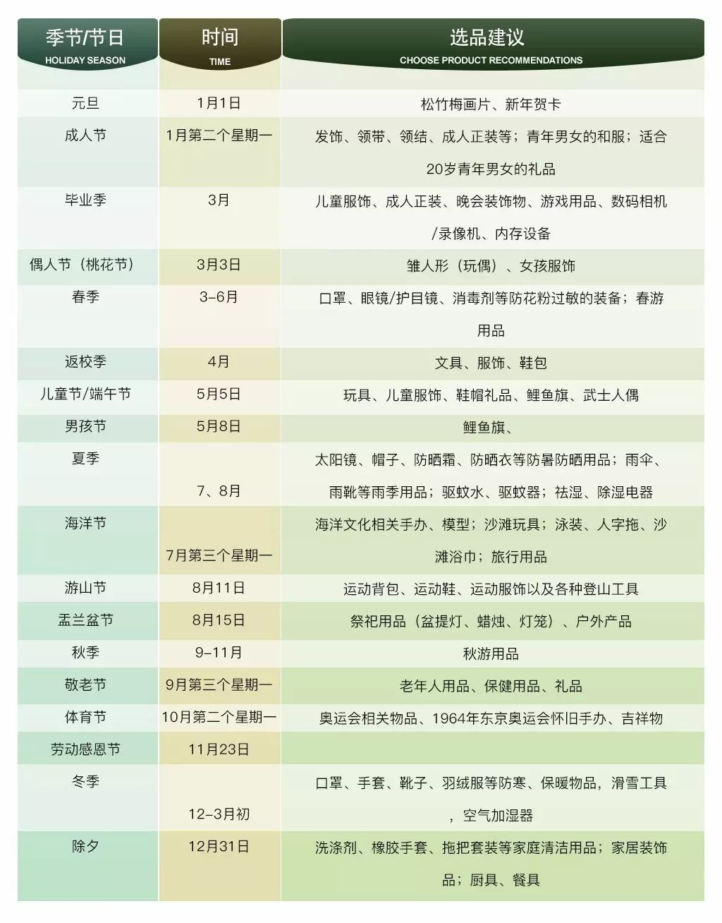 日本站卖家看过来：这是一份不完全旺季手册！