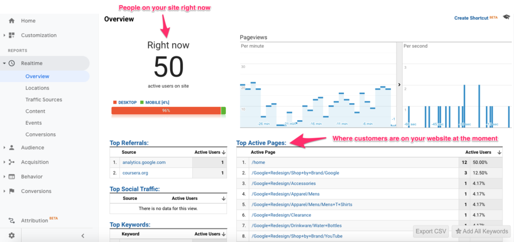 Google Analytics：工具介绍、使用详解、应用场景