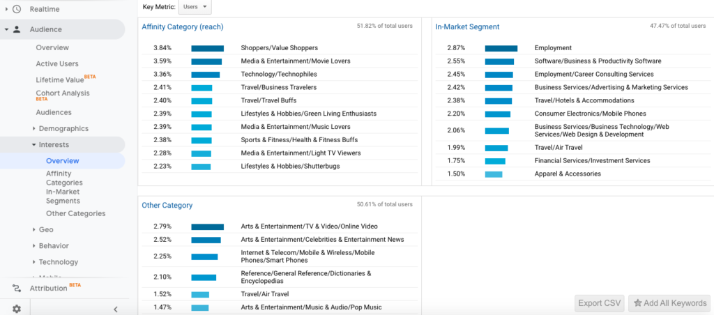 Google Analytics：工具介绍、使用详解、应用场景
