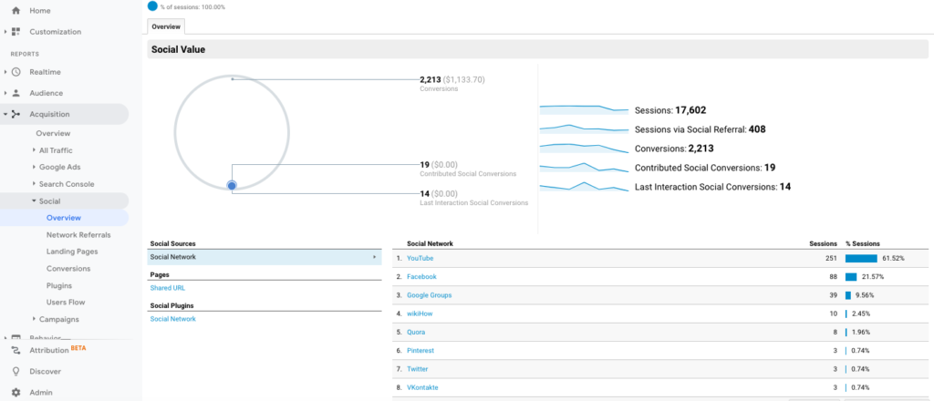 Google Analytics：工具介绍、使用详解、应用场景