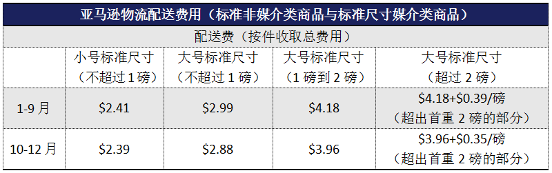 发FBA的这些小细节，你一定要上心啦！