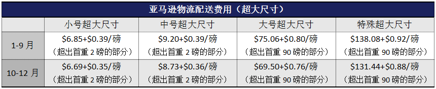 发FBA的这些小细节，你一定要上心啦！
