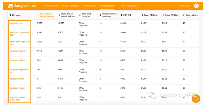 如何使用Jungle Scout Web App关键词神器Keyword Scout 进行关键词调研