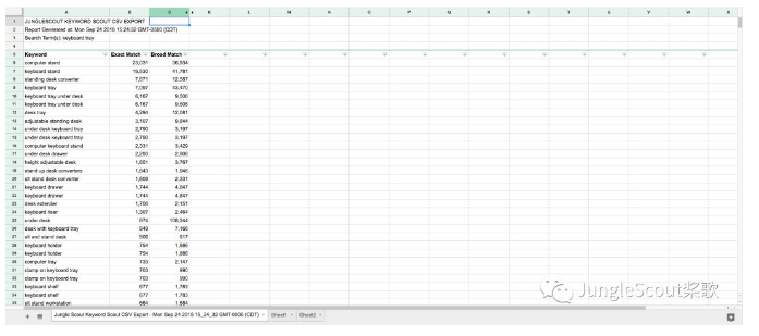 如何使用Jungle Scout Web App关键词神器Keyword Scout 进行关键词调研