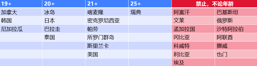 Facebook广告政策九大雷区，快来看看你中招了没？