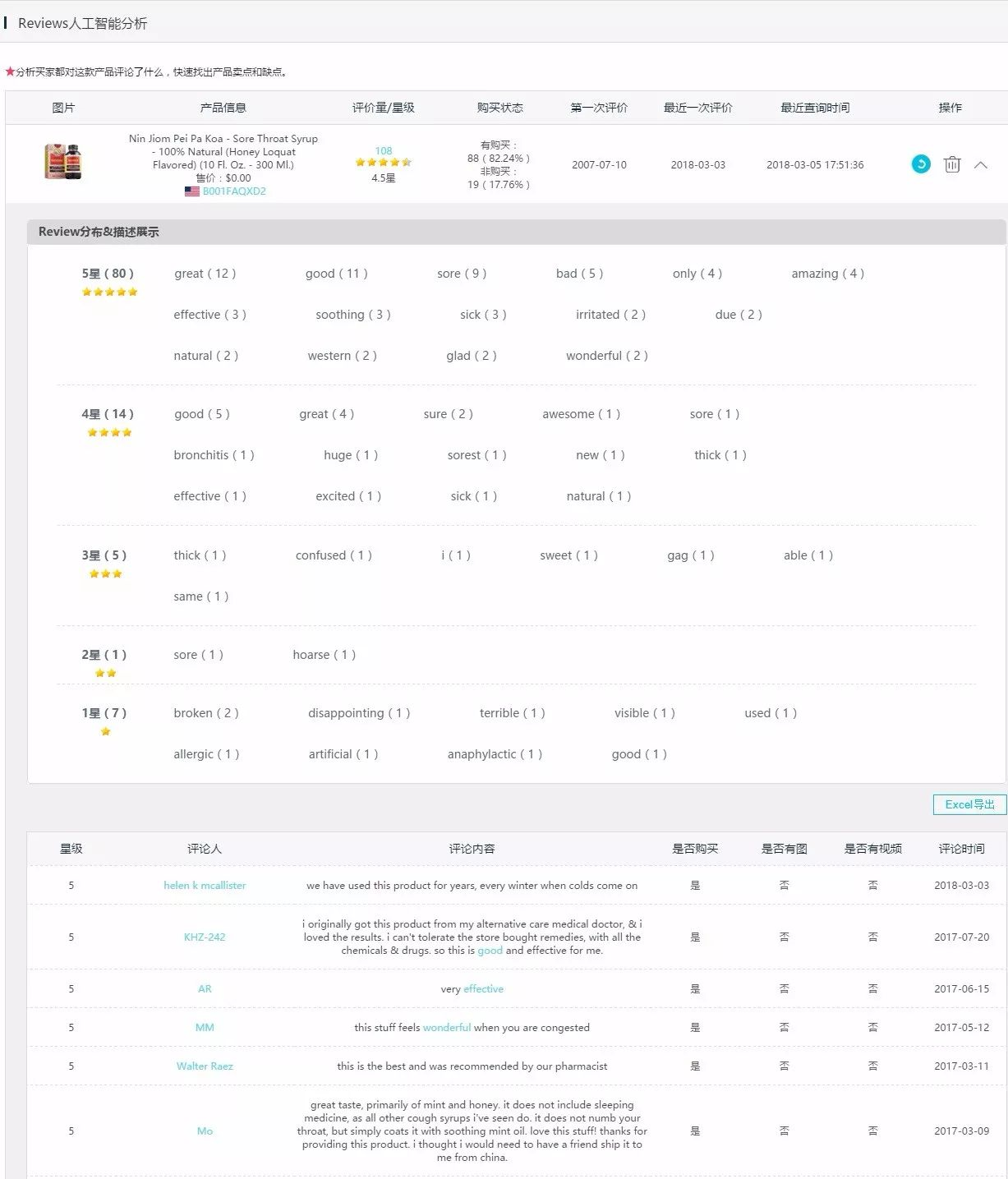 来自东方的神秘力量：除了枇杷膏你还能卖火什么？