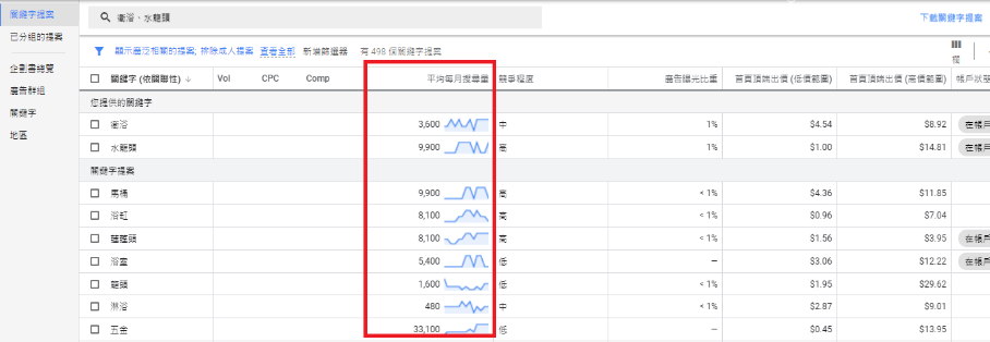 如何最大化利用Google Keyword Planner？（上）