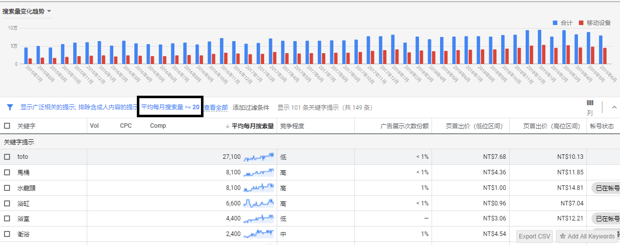 如何最大化利用Google Keyword Planner？（上）